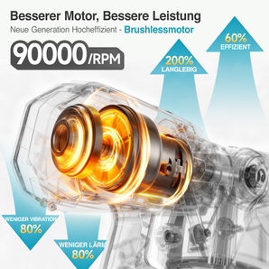 Shark700 Akku Farbsprühsystem, Elektro Lackierpistole mit bürstenlosem Motor mit Makita 18V Akku (ohne Akku)