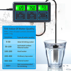 7-in-1-Wasserqualitätstester-Monitor, WiFi-Smart-Wasserqualitätsmonitor
